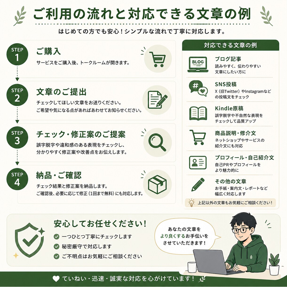 文章の誤字脱字・違和感を丁寧にチェックします AI任せではなく、読み手目線で不自然な箇所も確認します イメージ3