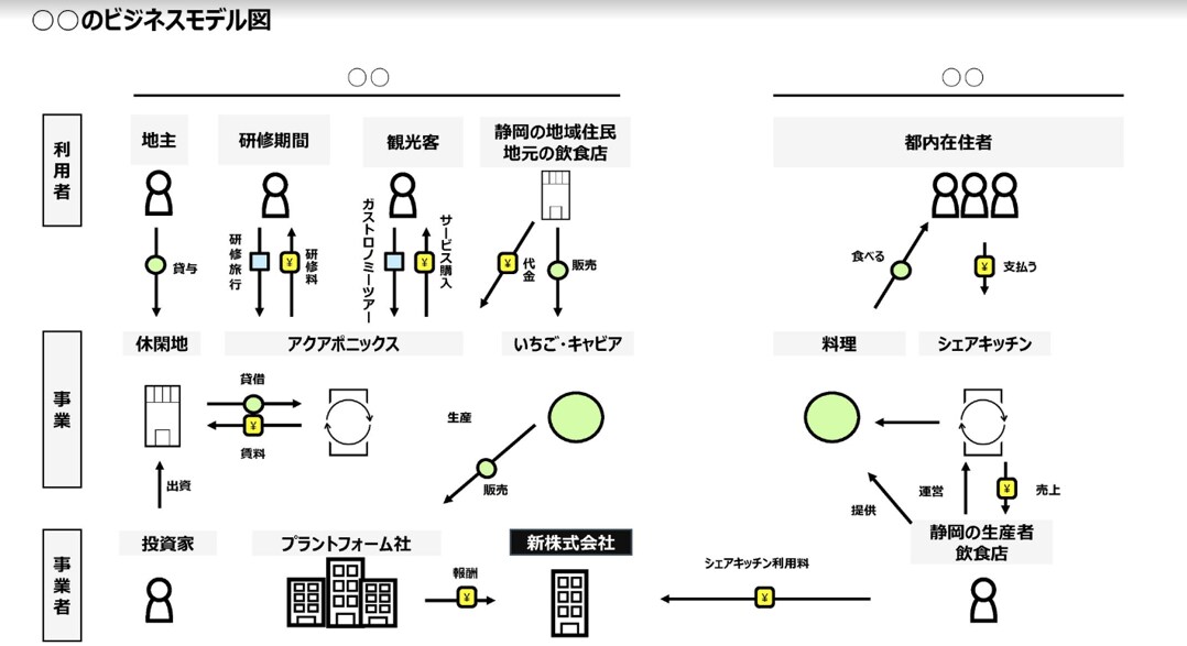 パワポ！（power Point）資料作成します 営業未経験でも安心のパワポ（PowerPoint）資料作成 イメージ6