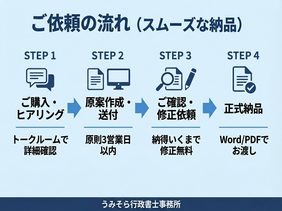 行政書士兼社労士が盤石な誓約書を作成します 作成実績数千件。修正無制限で安心。最短翌日納品も可能です。 イメージ5