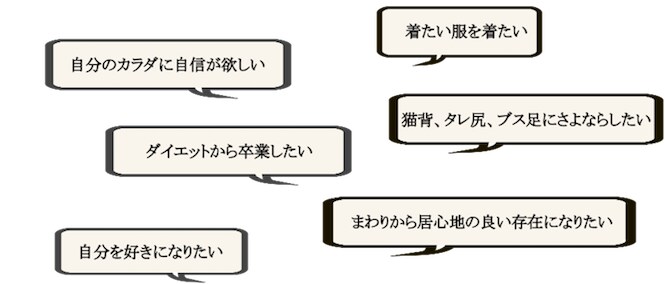 リノベーションボディを体験していただきます 痩せる＝キレイからの卒業、コンプレックスがキレイの鍵！ イメージ1