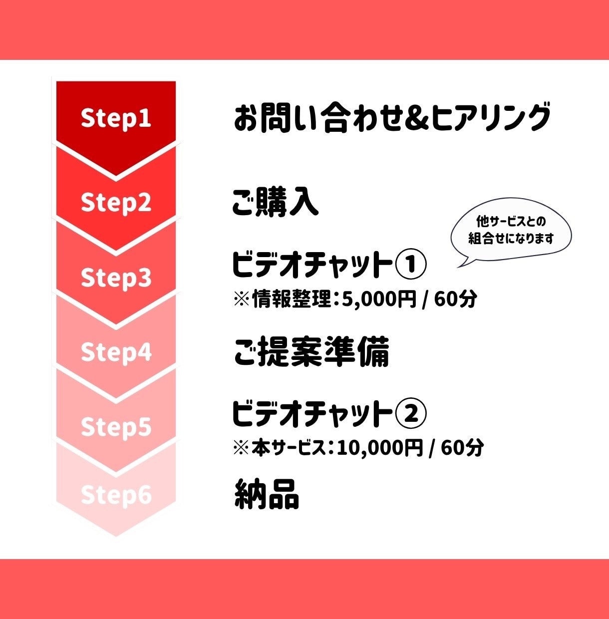 ブランディング・強みの明確化の相談承ります サービスの方向性・タスクや思考の整理をサポート イメージ4