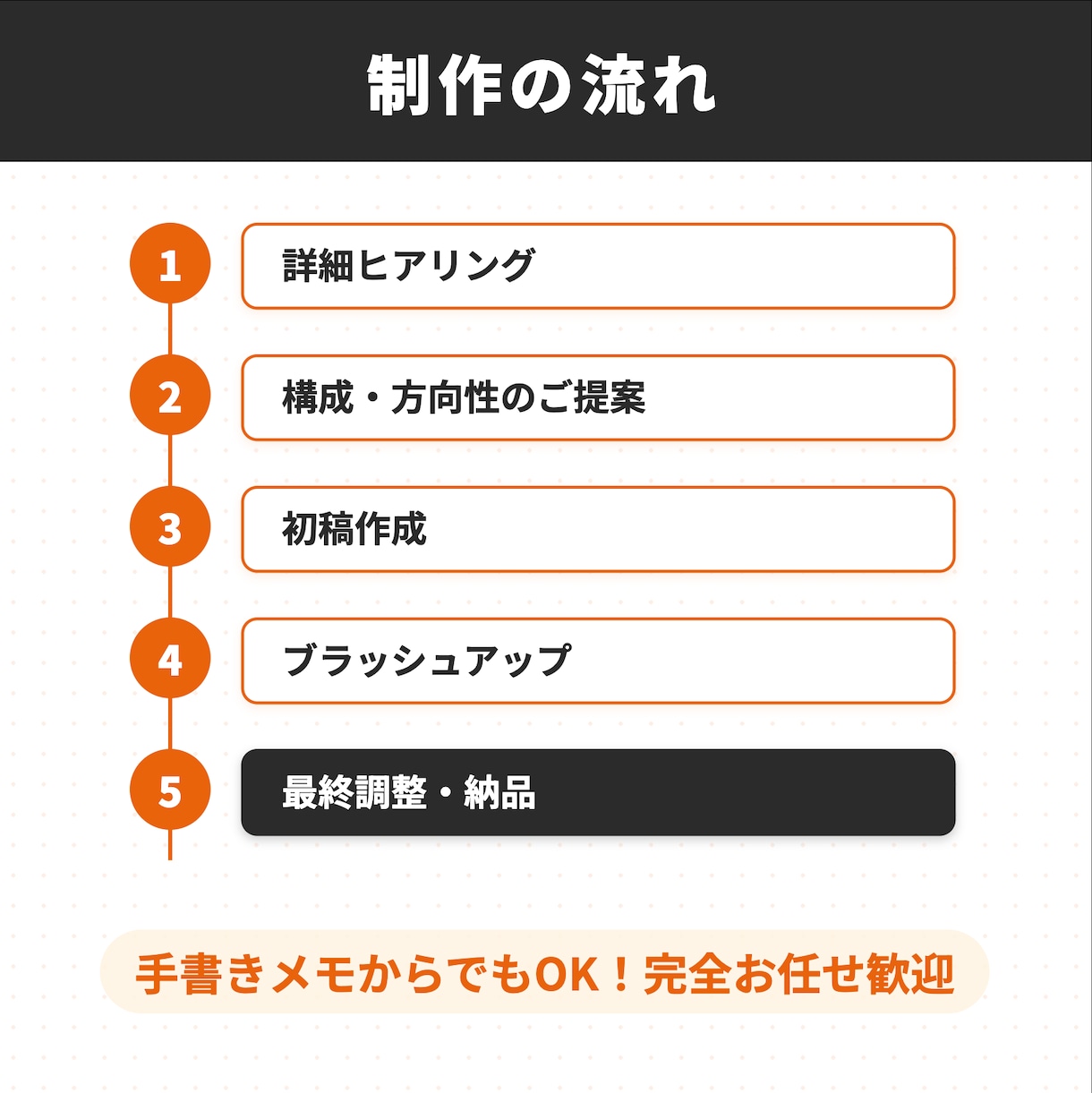 マーケティング視点で作る結果につながる資料作ります ～PowerPoint・Canva専門～ イメージ5