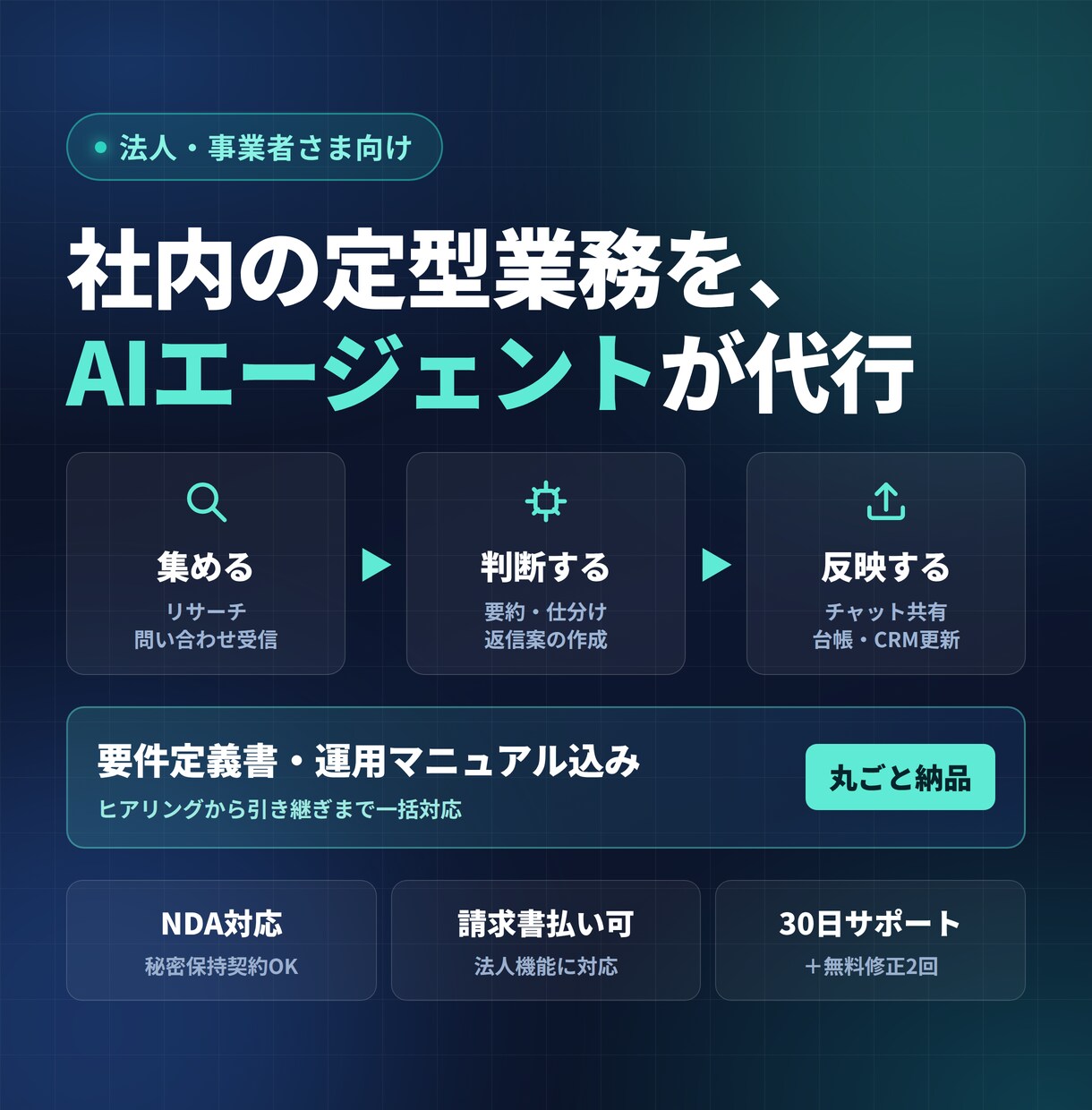AIエージェント開発で社内の定型業務を自動化します 要件定義から運用マニュアルまで一括で自動化 イメージ1
