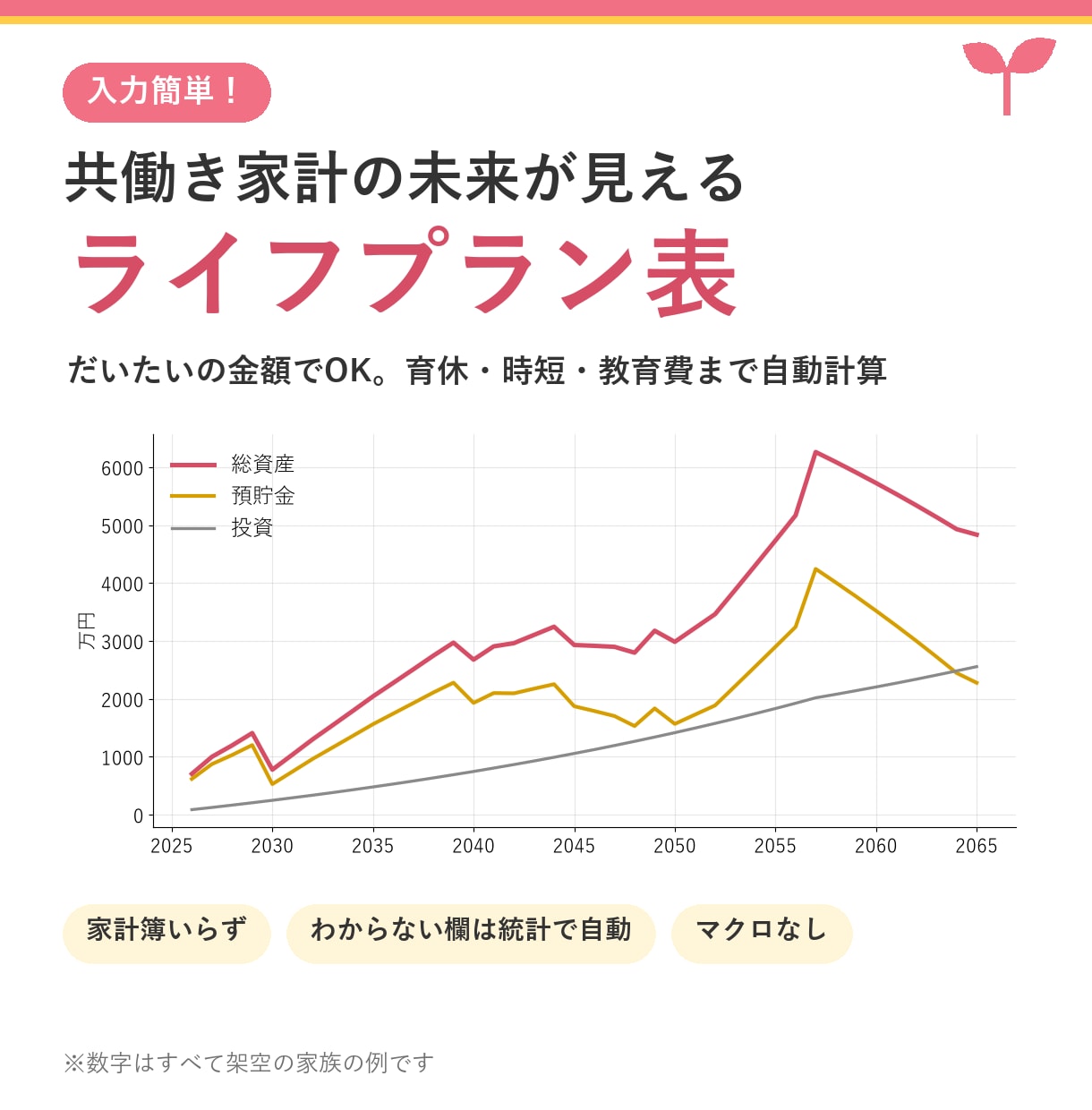 入力簡単！共働き家計の未来が見える表をお渡しします だいたいの金額でOK。育休・時短・教育費まで自動計算 イメージ1
