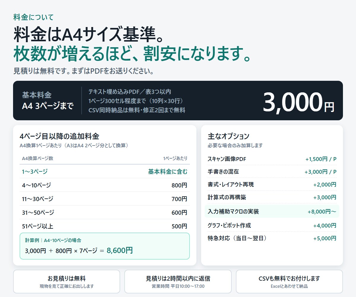 PDFの表をExcel・CSVに正確に変換します 修正2回まで無料／見積り2時間以内／目視でチェック イメージ2