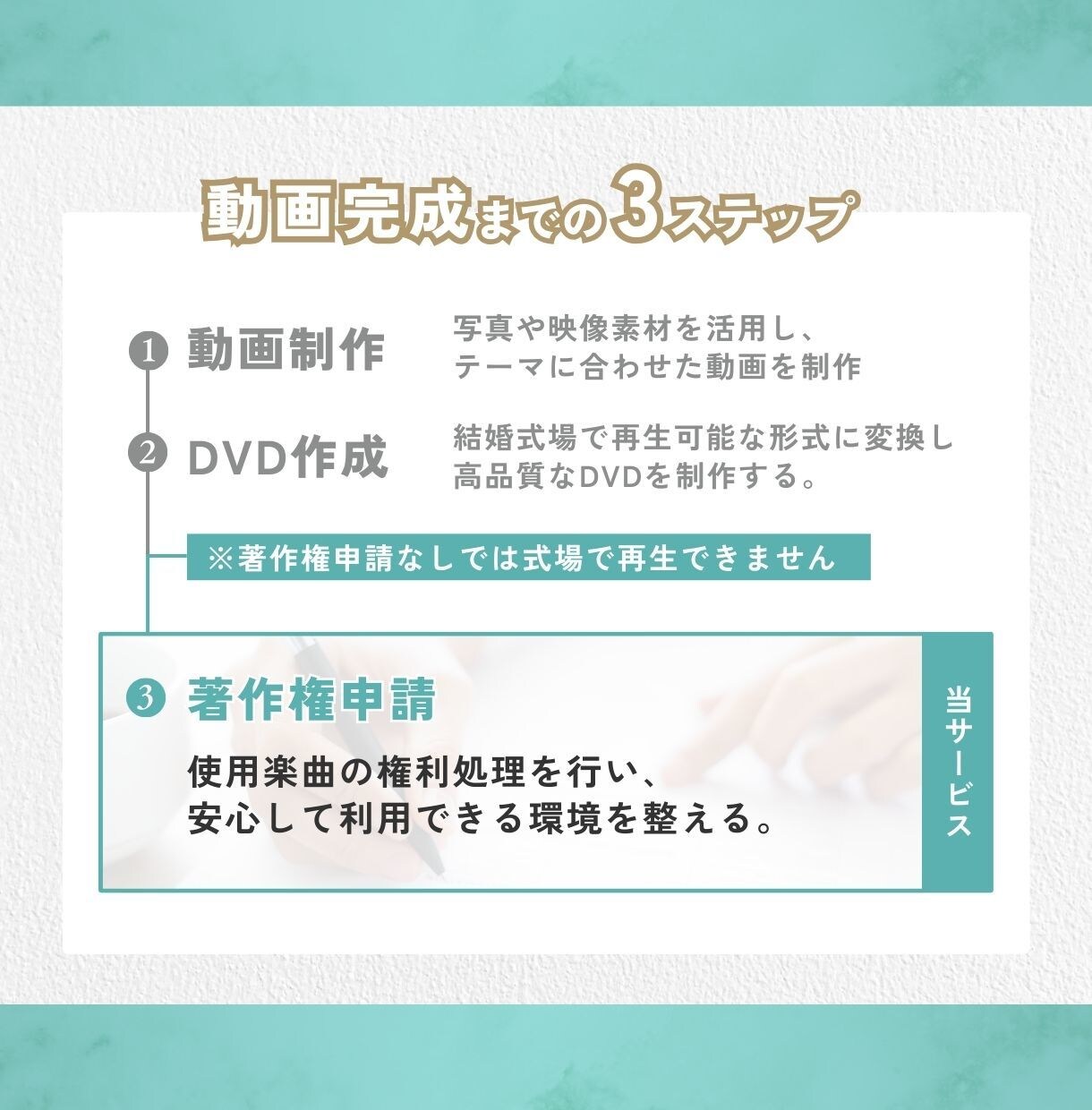 圧倒的コスパ✨ISUM(アイサム)申請を代行します 最短当日発送！圧倒的コスパ！プロにお任せ！ イメージ4
