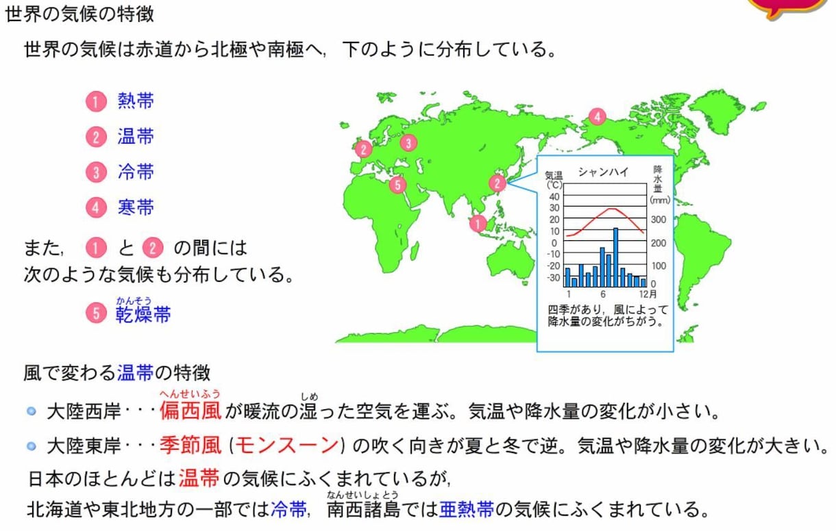 小学生★社会【苦手克服・中学受験】　完全対策します 塾・家庭教師で伸び悩み…　⇒でも大丈夫！　ポイント画像も贈呈 イメージ7