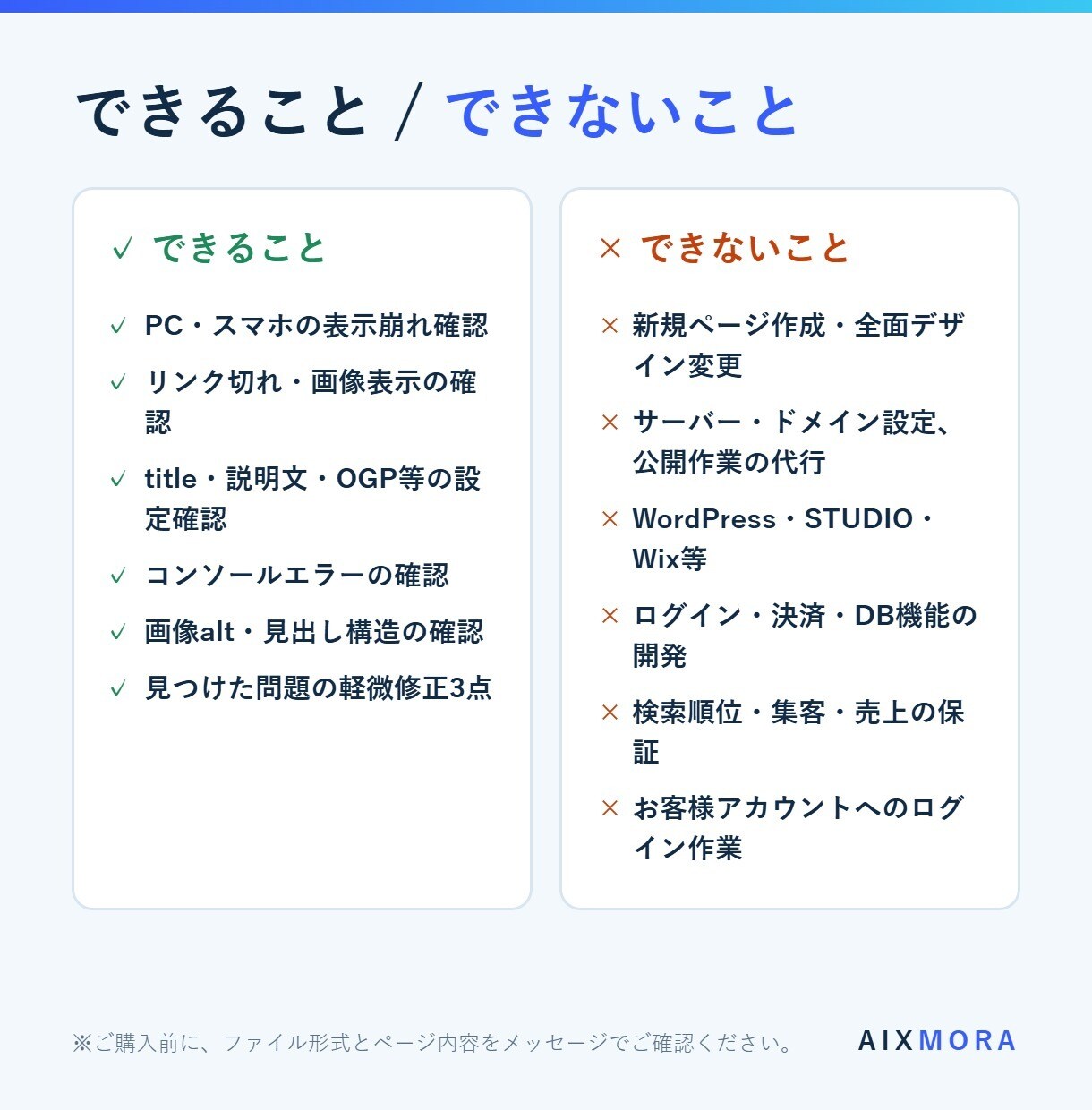 AIで作ったサイトを公開前にプロが仕上げます 公開前チェック約20項目＋軽微修正3点まで イメージ2
