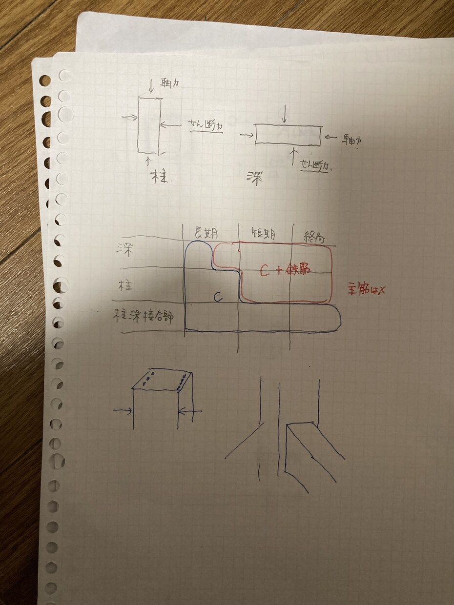 一級建築士構造の問題解説行います 某予備校講師が構造問題教えます！！2級建築士もokです。 イメージ1