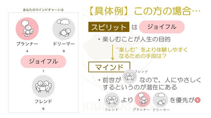 MIUカバラ数秘術で天命 使命 好転手段を導きます 誰も教えなかった 本当のじぶんを知り人生創造できる出発点 イメージ3