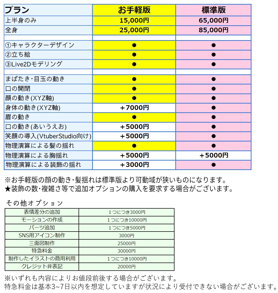 Live2D制作イラストからモデリングまで承ります 初めての方から活動中の方に向けた廉価版モデルまで受け付けます イメージ2