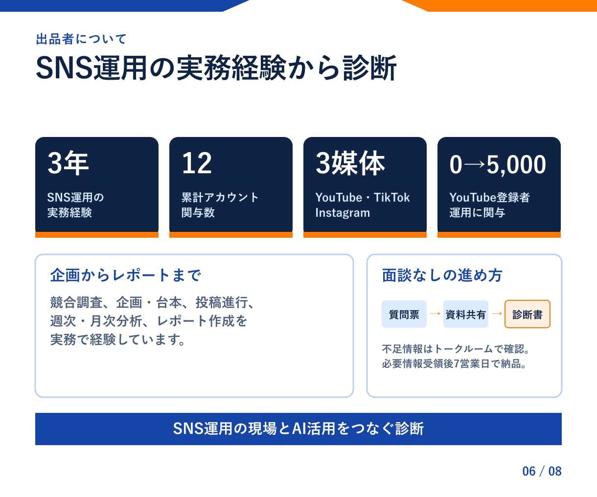 SNS運用のAI活用を診断・設計します 面談なし｜調査・企画・分析の手戻り箇所と改善手順を可視化 イメージ6