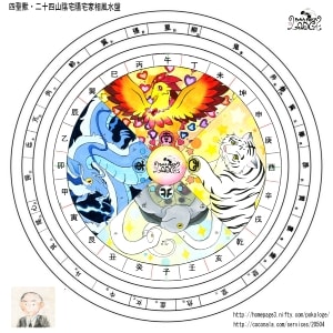 シビアに恋愛相性占います 宿曜占星術を用いて恋愛相性を占います イメージ1