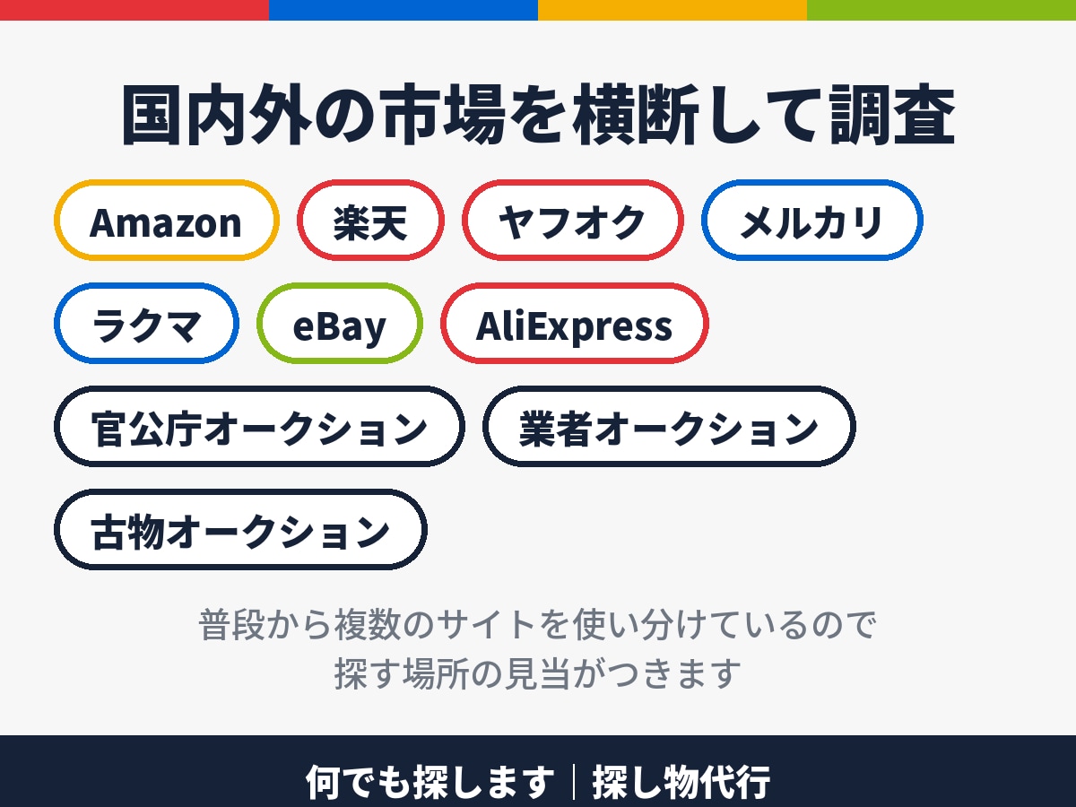 何でも探します｜探してるけど諦めてる物見つけます オークション・フリマ・海外サイトまで横断調査。廃盤品もお任せ イメージ4