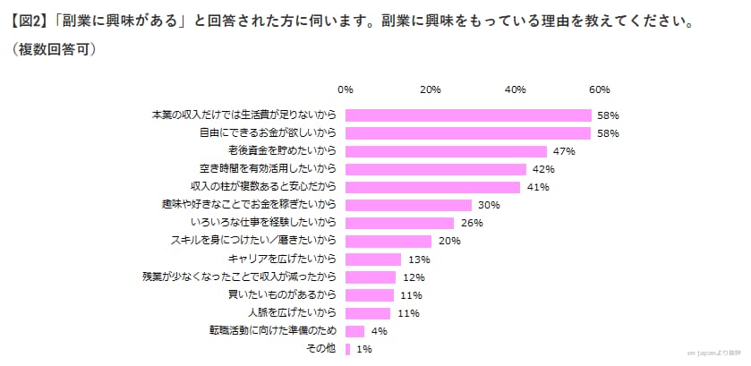 副業初心者が利益を出す為にやっている事を伝承します 労働バイトで時間も浪費疲れませんか？自動販売⇨売れる⇨繰返し イメージ1