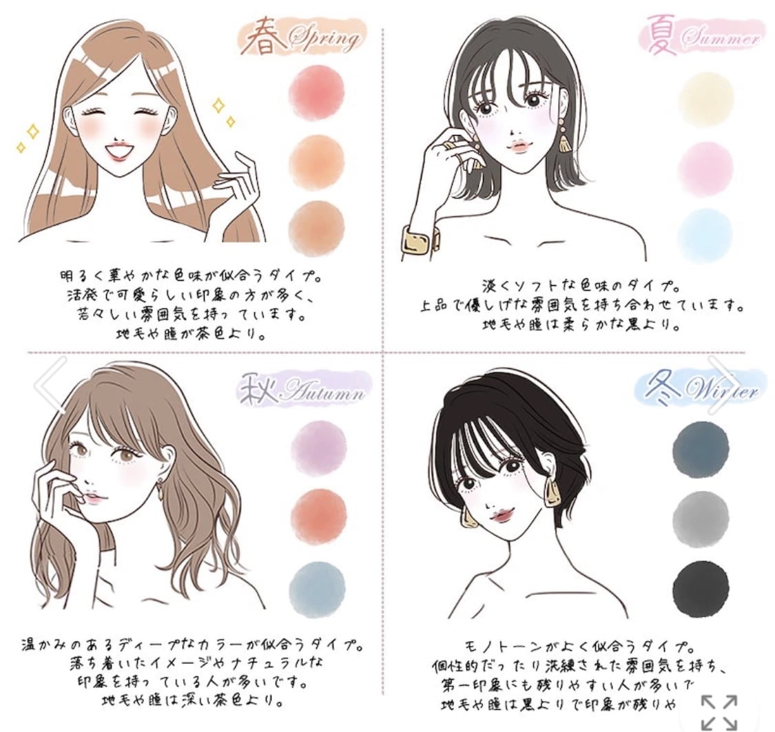 顔のタイプ別診断で似合うヘアスタイルをご提案します ご自身の魅力を生かす似合うヘアスタイルを一緒に見つけます イメージ9