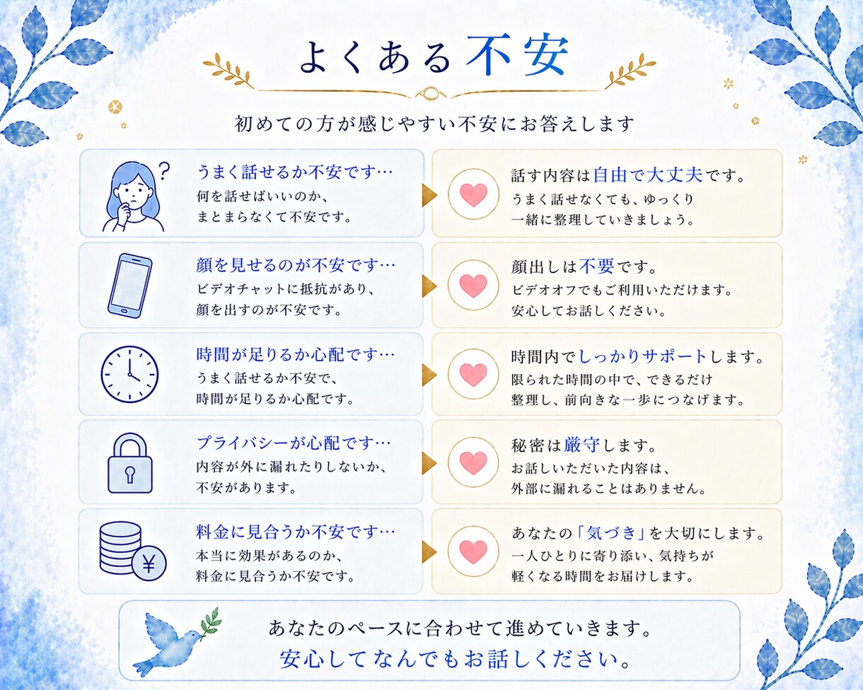 あなたのモヤモヤを言語化し頭を整理しますます うまく言葉にできないお悩みでも大丈夫です イメージ8
