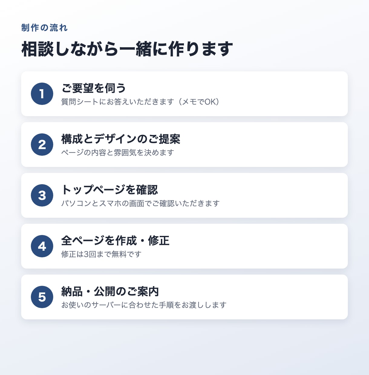 お店・会社のホームページを5ページで作ります 5ページ5万円。スマホ対応・お問い合わせフォーム付き イメージ5