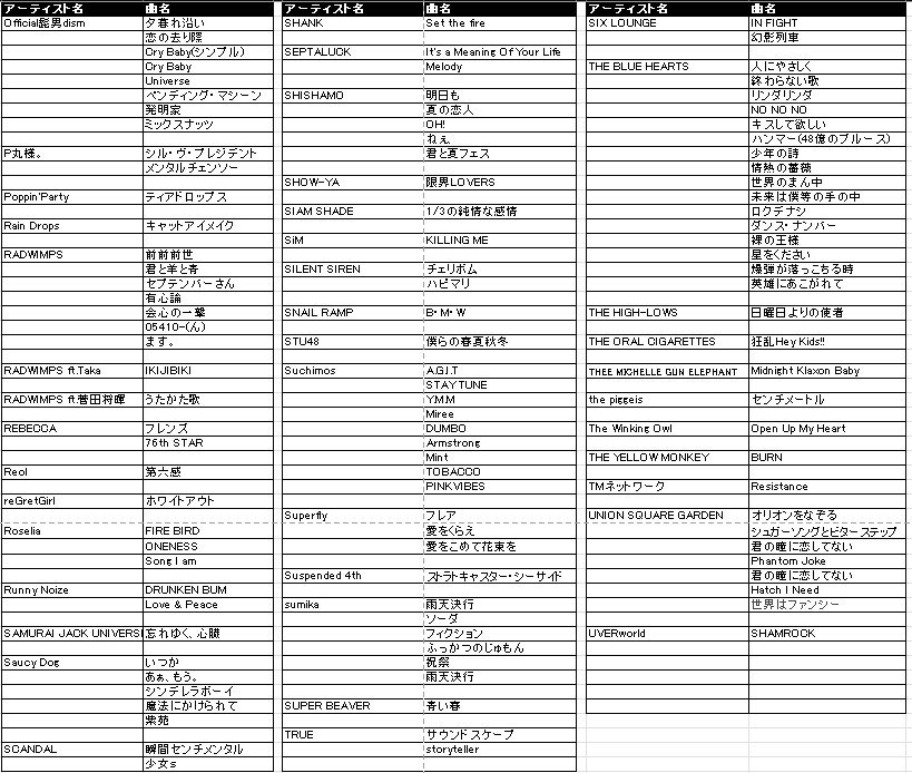 ドラム楽譜(1500円/2曲)を販売します 作成済みの楽譜リスト中からお選び頂くサービスです！ イメージ6