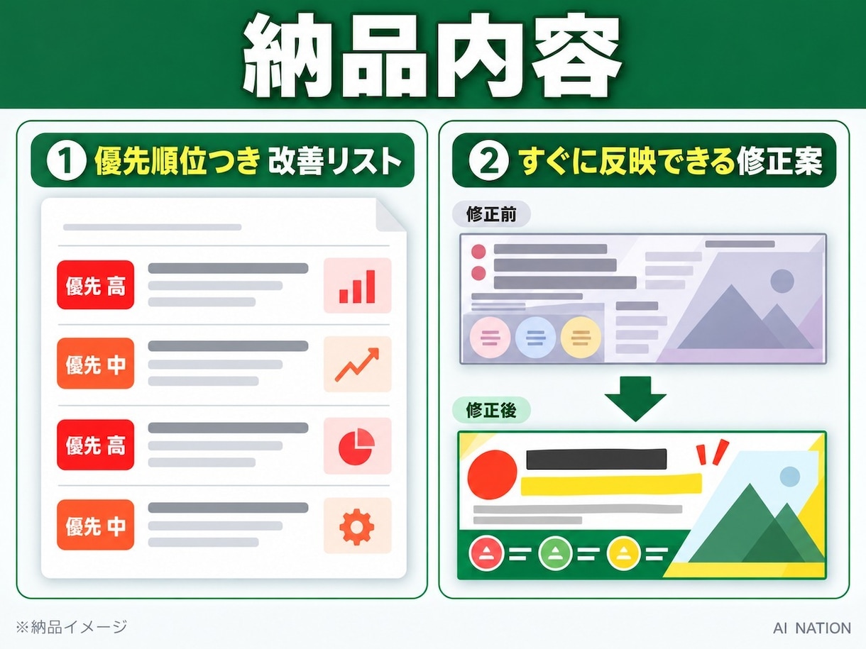 バナー・広告文・LP・LINEをまとめて診断します 元広告運用会社代表が、直す順番まで書いてお届け イメージ3