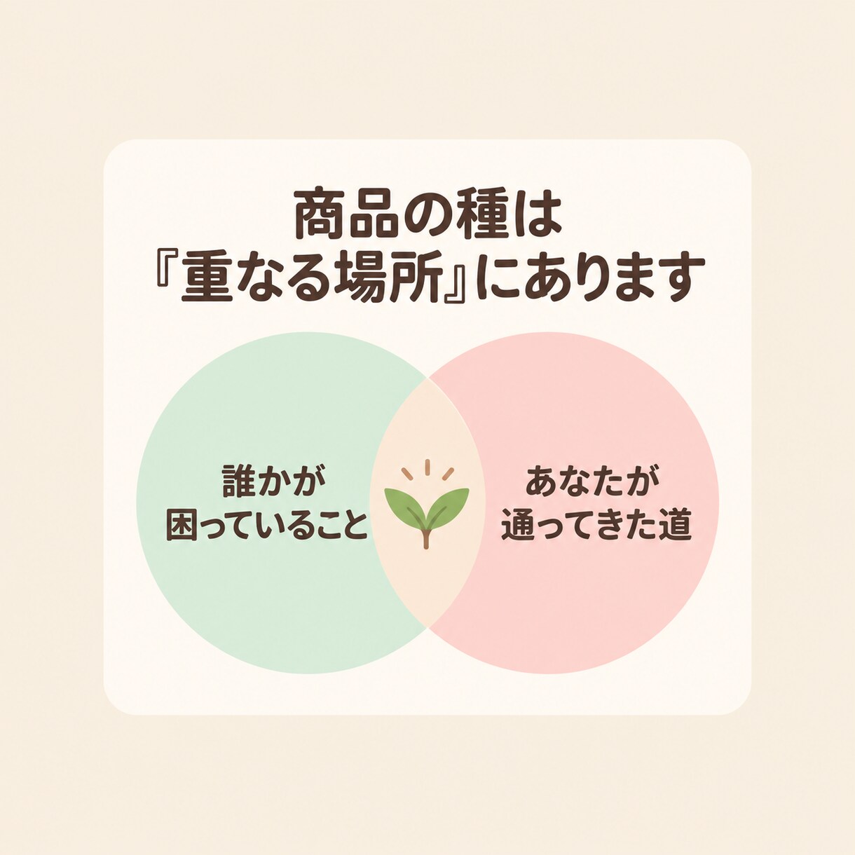 働く女性の副業、何を売るかAIで7日で決めます 「売れるスキルがない」と思う方へ｜経験の棚卸しワーク イメージ3