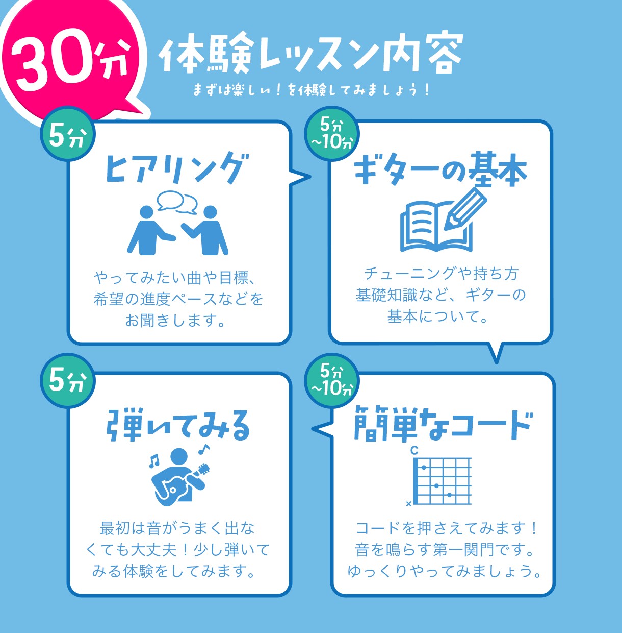 完全初心者OK｜ギター弾き語りレッスンします やってみたい気持ちがあればOK！まずは体験から イメージ3