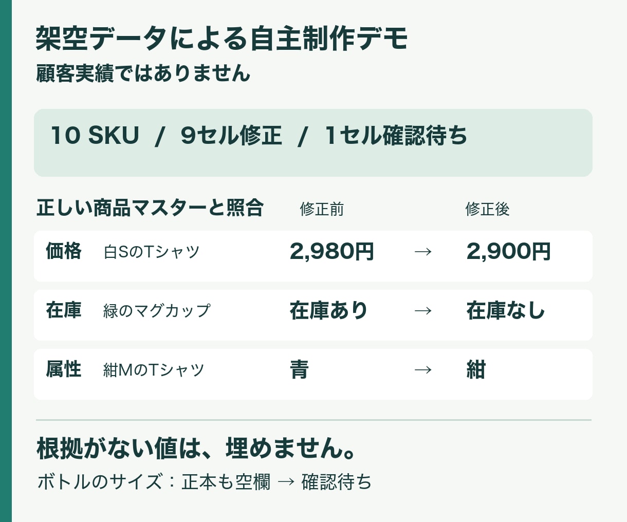 EC商品CSVの価格・在庫・属性を修正します 正本と照合し、商品CSV・変更差分・検証結果を納品 イメージ2