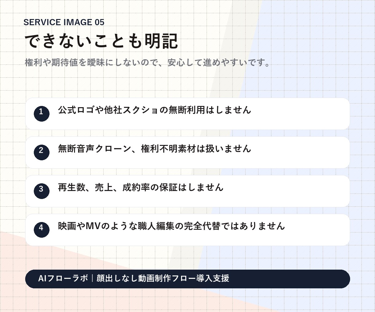 顔出しなし説明動画の制作導線を整えます 台本から字幕とAI依頼文まで整えます イメージ5
