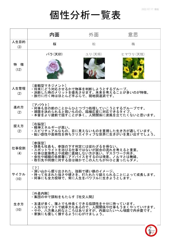 復縁/恋愛/相性/結婚/離婚/可能か全て答えます ❤️相性が重要⭕恋愛/結婚/親子/知ることが重要⭕⭕⭕⭕⭕ イメージ4
