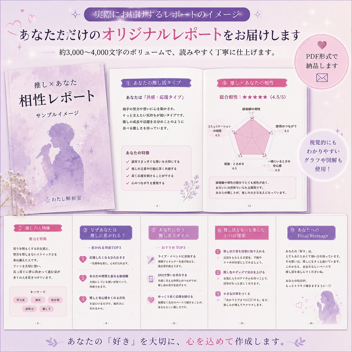 推し×あなたの相性を徹底分析しますます なぜ惹かれる？相性からあなたに合う推し活まで分析 イメージ5