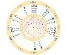 西洋占星術で恋愛鑑定致します 西洋占星術で前世からの絆があるか読み解きます。 イメージ2