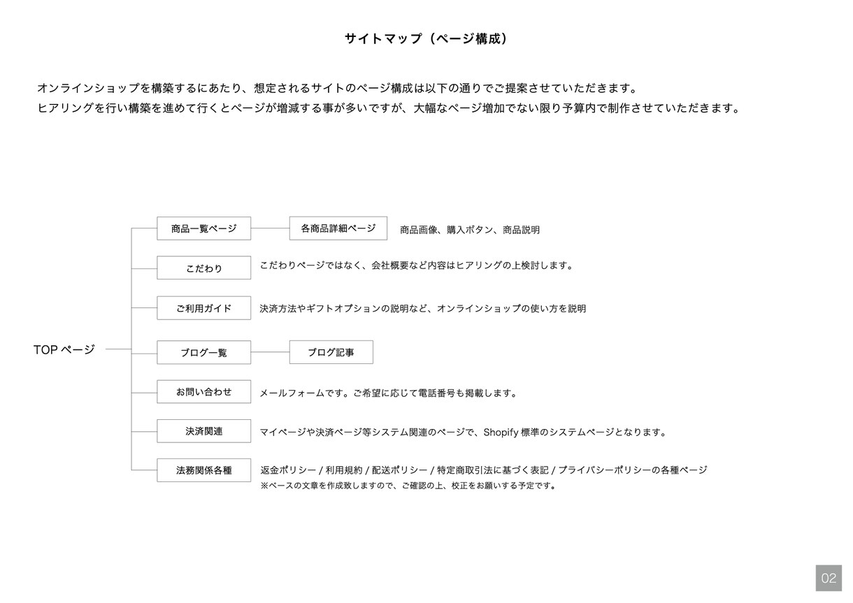 Shopifyで本格的なネットショップを構築します 文章作成、ブランディングも含めて全面的にサポート イメージ3