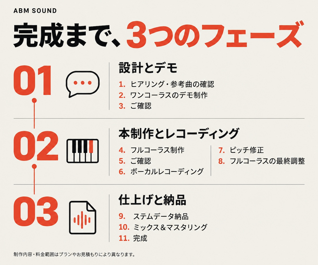 オリコン1位獲得。プロが作曲＆アレンジします ライトプラン！一線で活躍するプロが作曲＆アレンジします。 イメージ8