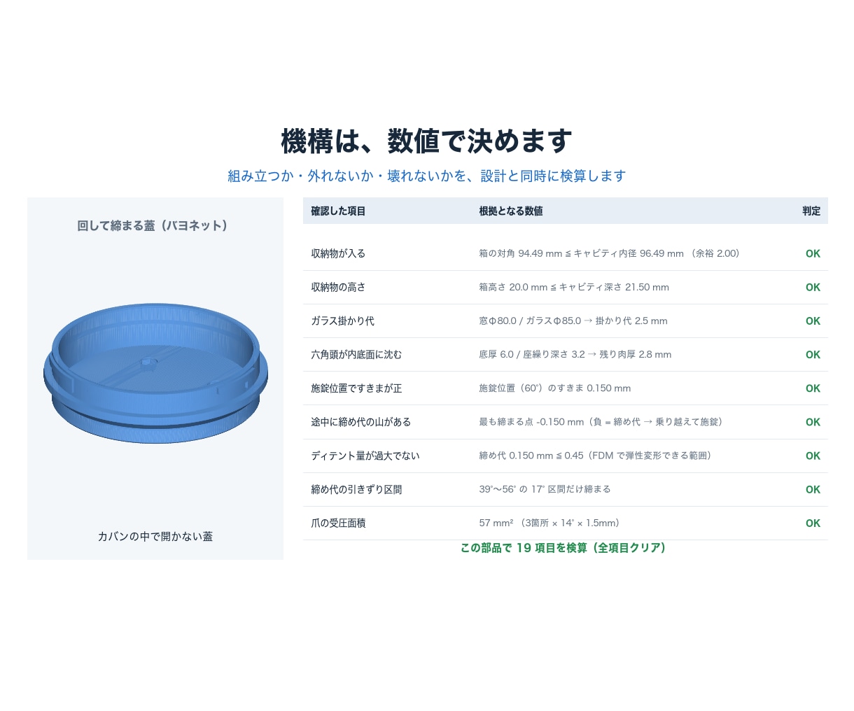 スケッチや図を3Dデータにし、試作品をつくります 実際に作って確かめた3Dデータをお渡しします イメージ6