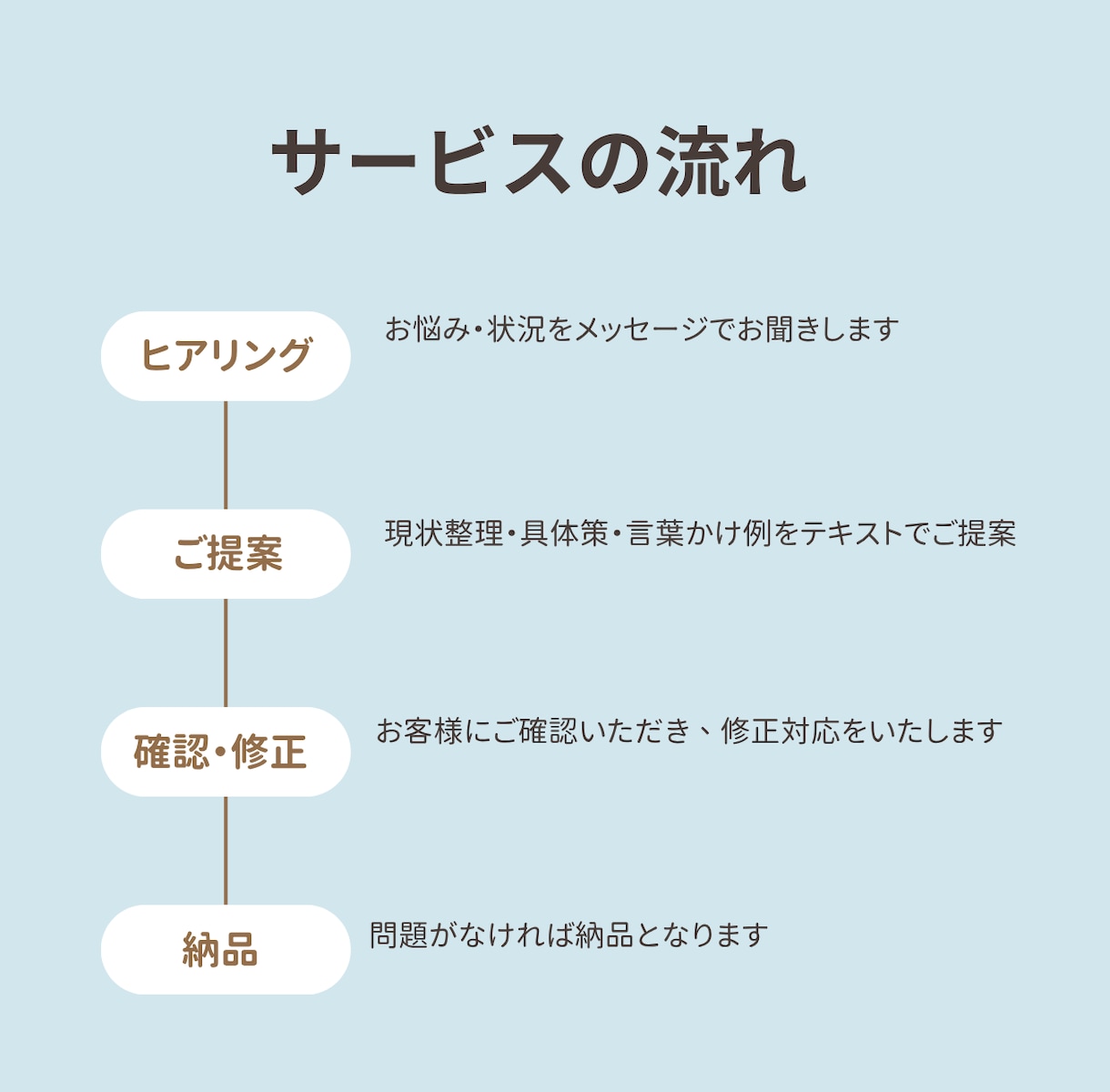 高校通級・生徒支援を一緒に考えます 「どんな支援をしたらいい？」実践的な答えを一緒に考えます！ イメージ2