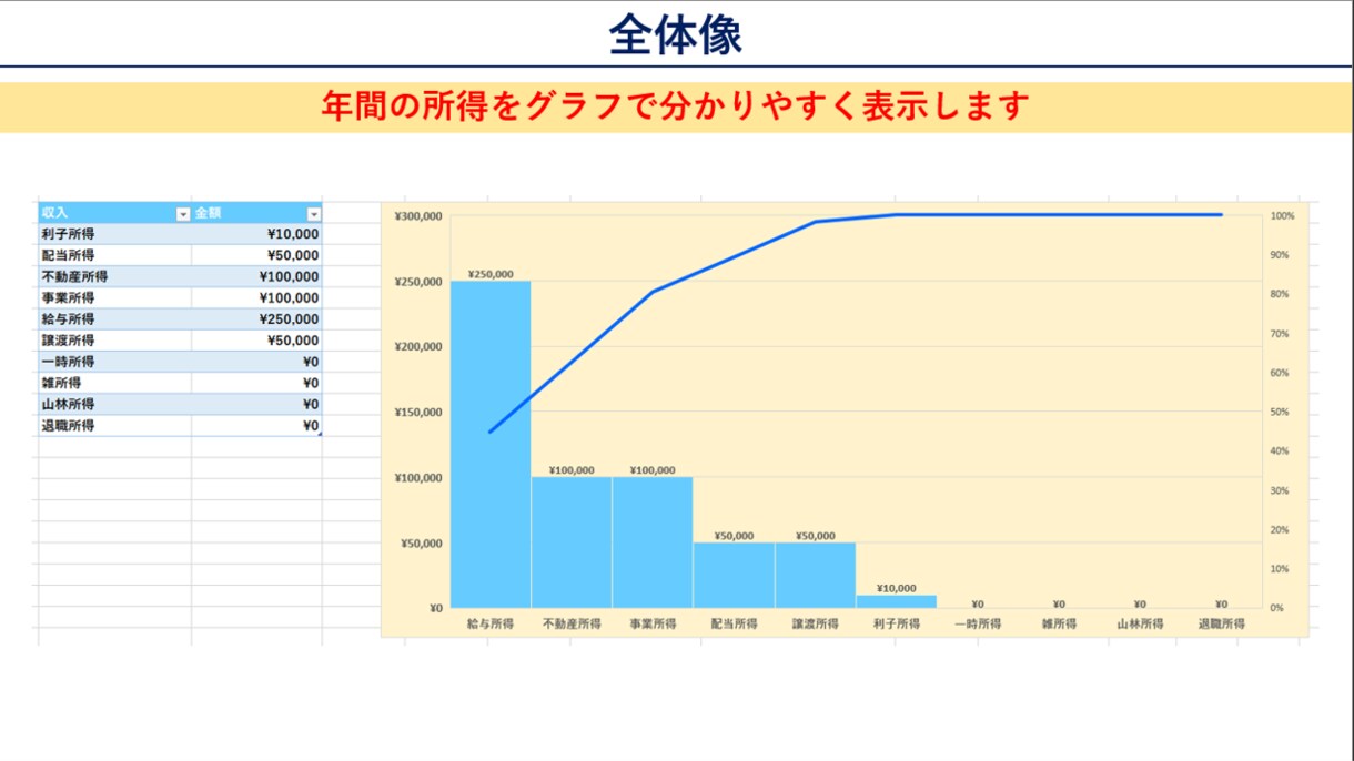 Excel（エクセル）でオリジナル家計簿提供します Money Forward代年間６,０００円の節約に向けて！ イメージ3