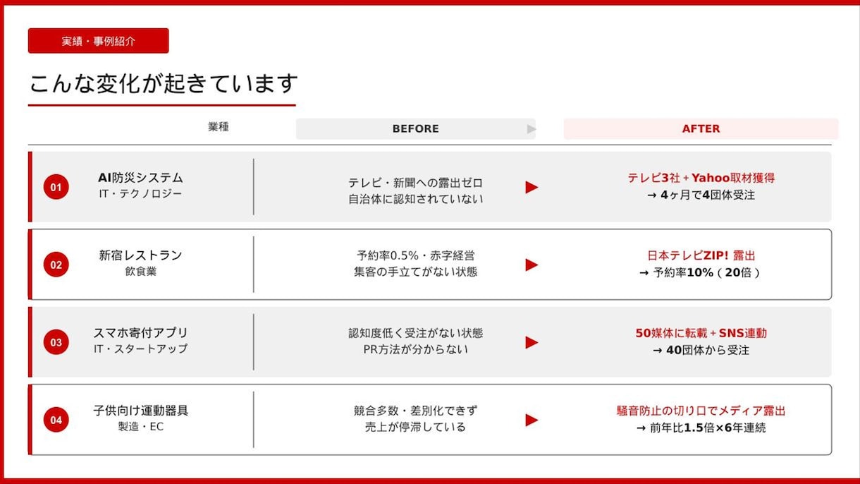 テレビ・新聞に取材されるPR戦略を設計します テレビ・新聞取材で集客・社会的信用・SEO3つの効果 イメージ2