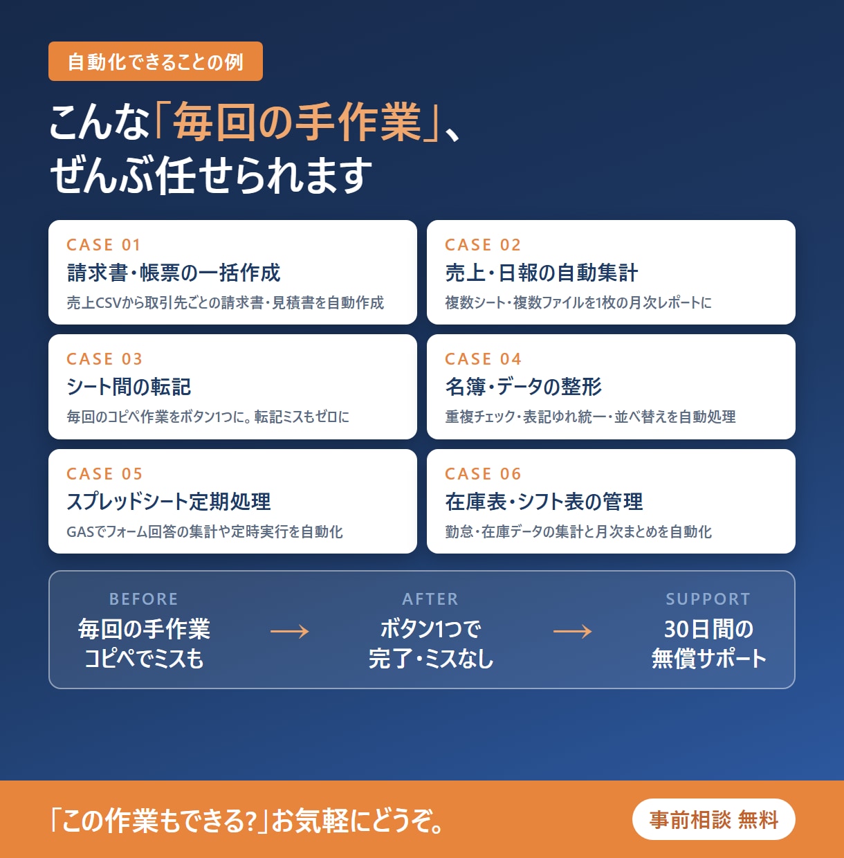 Excel・スプシの繰り返し作業を自動化しますます 毎月の手作業をワンクリックに。動作確認済み+30日サポート イメージ2