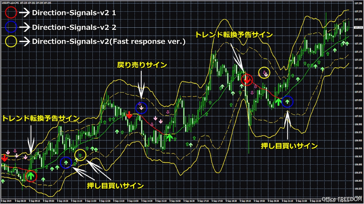 リペイント無しFXツールV2と専用手法を提供します 順張り攻略の要✅️転換点の見極めやエントリー判断に迷う方へ！ イメージ2