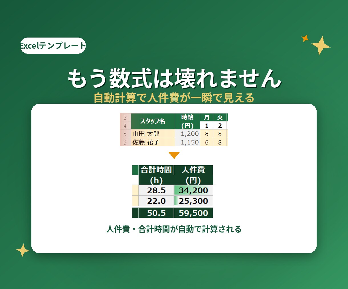 人件費が自動計算されるシフト表を作成します もう壊れない・自動計算で人件費が一瞬で見える イメージ1