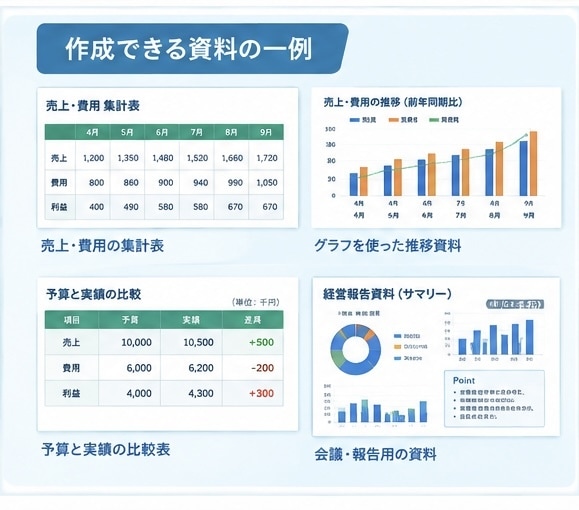 売上・費用データを集計し、見やすい資料にします Excelで売上・費用を集計し、見やすく整理します イメージ3