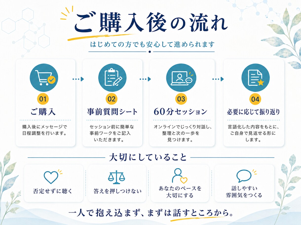 自己の内面を整理し自己実現の伴奏、サポートをします 人に言えない内面を整理し、理想の人生へ舵を切りましょう イメージ6