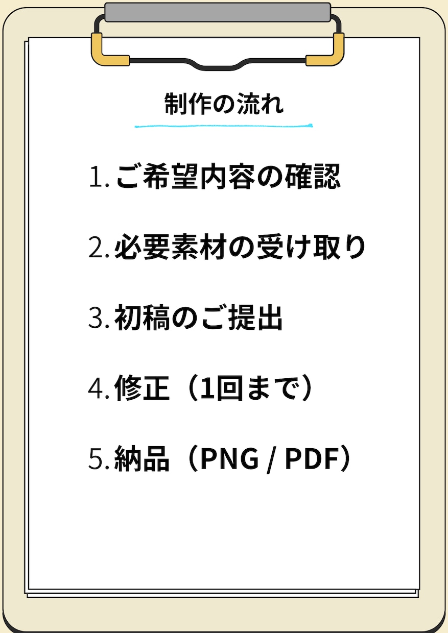 Canvaで1枚デザイン制作します 情報を整理し読みやすい1枚に整えます イメージ1