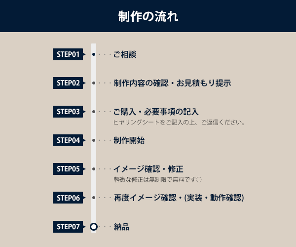 充実サポート・コスパ300点！LP制作承ります 使い方コンサル無料付帯！安心のサポート体制でマルっとお任せ！ イメージ2