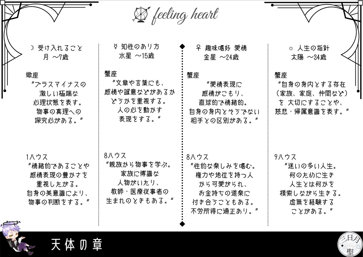 ホロスコープで、簡単に人生・恋愛の傾向を占います ご自身の人生・恋愛について、簡単に知りたい方 イメージ5