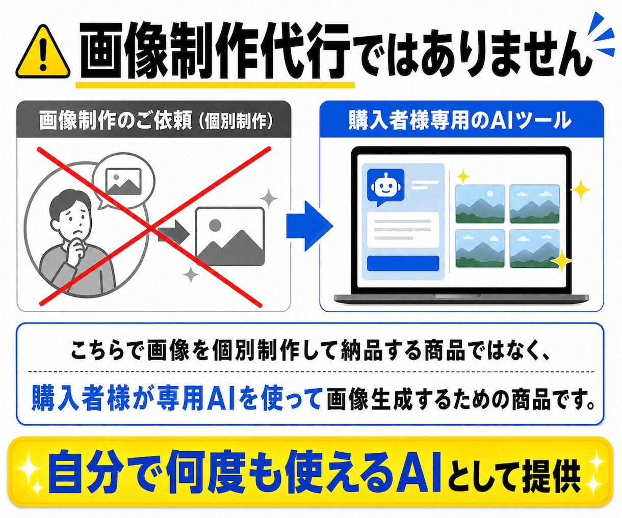 ココナラ商品画像を作れるAIを提供します 商品内容を入れるだけで画像生成できる専用AI イメージ6
