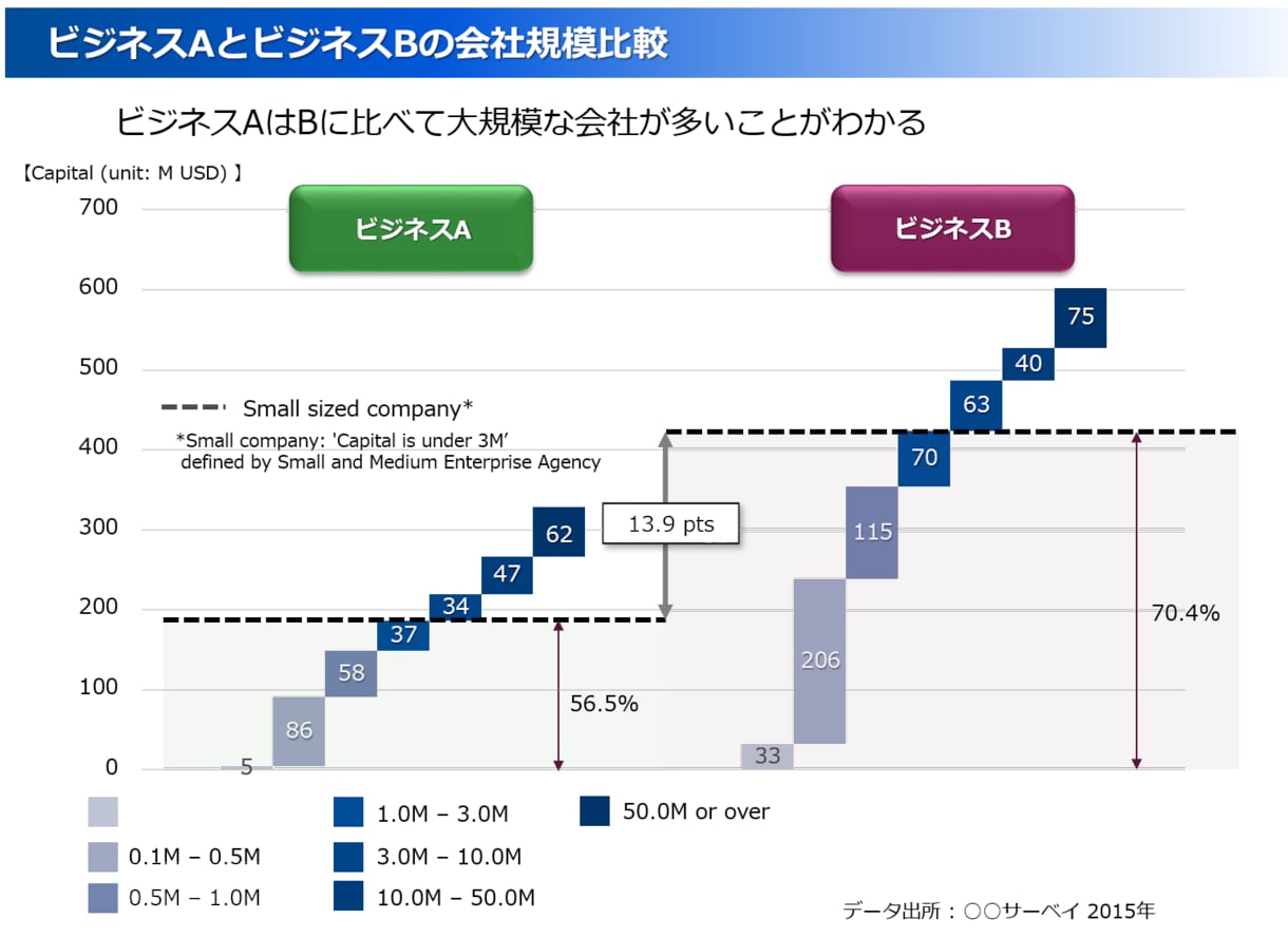 洗練されたパワーポイントの資料を作ります 外資系企業のビジネスのプロが差がつくパワーポイントをご提供！ イメージ6
