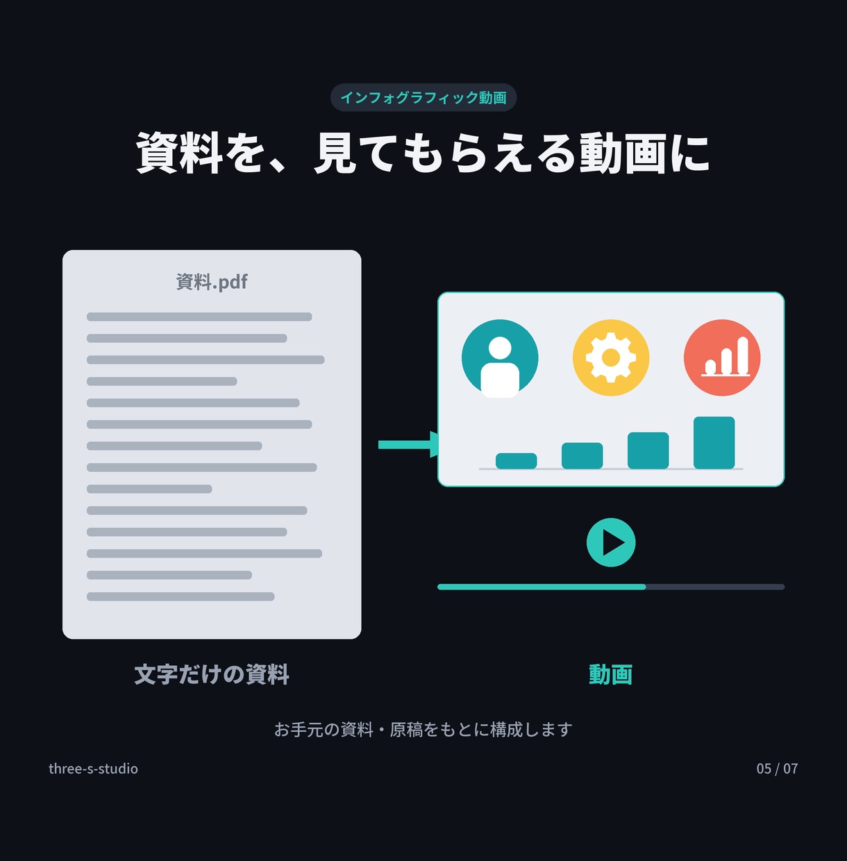 企業やサービスの魅力が伝わる紹介動画を作ります 世界的企業の60周年動画の制作実績あり｜図解も得意 イメージ5