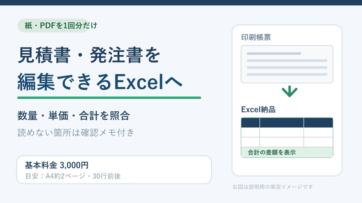 紙の見積書・発注書をExcel化します 編集できる表に整理し、合計の差額も確認できます イメージ1