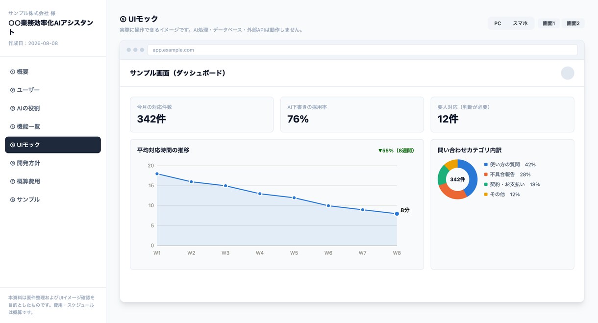AIで作りたいサービスを要件・画面まで具体化します 要件未確定OK｜機能優先順位・HTML UIモックまで整理 イメージ6